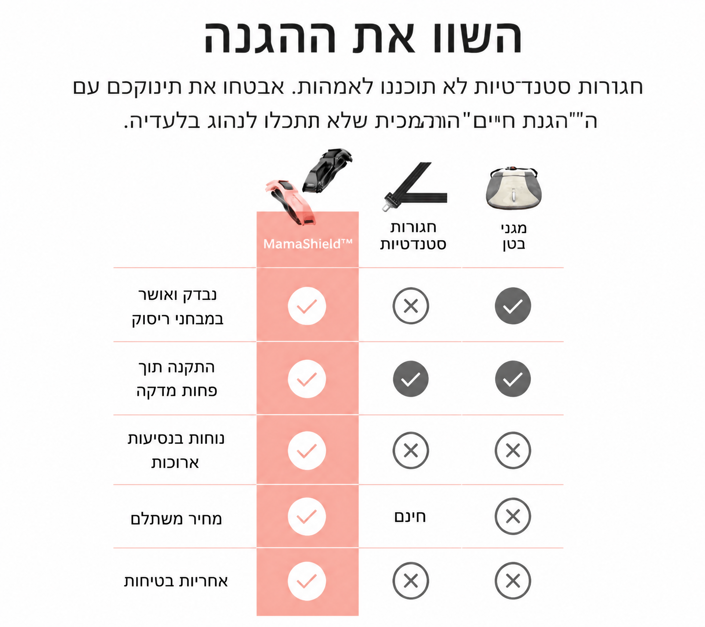 MamaShield-™- חגורת בטיחות לנשים בהריון